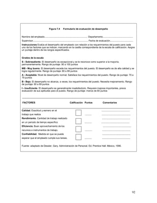 92 
Figura 7.4 Formulario de evaluación de desempeño 
Nombre del empleado................................................................... Departamento............................................... 
Supervisor...................................................................................... Fecha de evaluación.................................... 
Instrucciones Evalúe el desempeño del empleado con relación a los requerimientos del puesto para cada 
uno de los factores que se indican, marcando en la casilla correspondiente de la escala de calificación. Asigne 
un puntaje dentro de los rangos especificados. 
Grados de la escala 
S - Sobresaliente. El desempeño es excepcional y se le reconoce como superior a la mayoría, 
permanentemente. Rango de puntaje: 90 a 100 puntos 
MB - Muy bueno. El desempeño excede los requerimientos del puesto. El desempeño es de alta calidad y se 
logra regularmente. Rango de puntaje: 80 a 89 puntos 
A - Aceptable. Nivel de desempeño normal. Satisface los requerimientos del puesto. Rango de puntaje: 70 a 
79 puntos 
B - Bajo. El desempeño no alcanza, a veces, los requerimientos del puesto. Necesita mejoramiento. Rango 
de puntaje: 60 a 69 puntos 
I - Insuficiente. El desempeño es generalmente insatisfactorio. Requiere mejoras importantes, previa 
evaluación de sus aptitudes para el puesto. Rango de puntaje: menos de 60 puntos 
FACTORES Calificación Puntos Comentarios 
Calidad. Exactitud y esmero en el ............................................ 
trabajo que realiza .......... ............................................. 
Rendimiento. Cantidad de trabajo realizado ............................................ 
en un periodo de tiempo específico ........... ............................................ 
Eficiencia. Buen aprovechamiento de los ............................................ 
recursos e instrumentos de trabajo. ........... ............................................ 
Confiabilidad. Medida en que se puede ............................................ 
esperar que el empleado cumpla sus tareas. ........... ............................................ 
Fuente: adaptado de Dessler, Gary. Administración de Personal. Ed. Prentice Hall. México, 1996. 
 