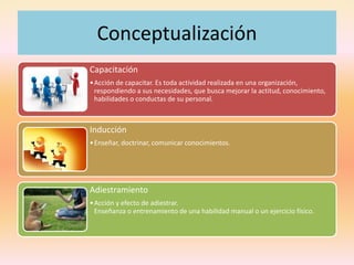 Conceptualización
Capacitación
•Acción de capacitar. Es toda actividad realizada en una organización,
respondiendo a sus necesidades, que busca mejorar la actitud, conocimiento,
habilidades o conductas de su personal.
Inducción
•Enseñar, doctrinar, comunicar conocimientos.
Adiestramiento
•Acción y efecto de adiestrar.
Enseñanza o entrenamiento de una habilidad manual o un ejercicio físico.
 