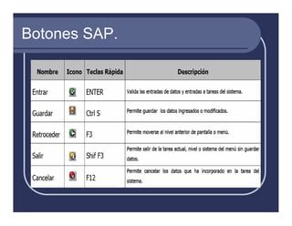 Botones SAP.
 