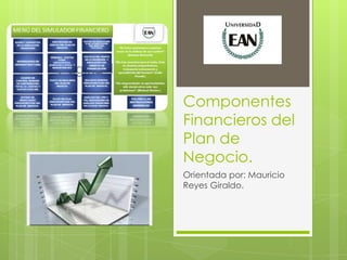 Componentes
Financieros del
Plan de
Negocio.
Orientada por: Mauricio
Reyes Giraldo.
 