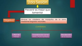 Eliminar los criaderos de mosquitos de la zona,
mediante brigadas vecinales.
2da Sesión
Objetivo
Prevenir es mejor que
lamentar
CONTENIDO
Plan de
Trabajo
Coordinación con la
HAM y Posta Sanitaria
Recolección
de la basura
 