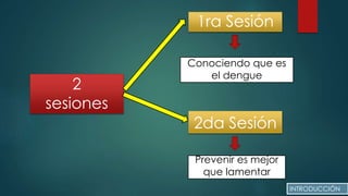 2
sesiones
1ra Sesión
2da Sesión
Conociendo que es
el dengue
Prevenir es mejor
que lamentar
INTRODUCCIÓN
 