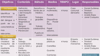 Objetivos Contenido Método Medios TIEMPO Lugar Responsables
Identificar la
enfermedad
del dengue a
partir de sus
características
mas
relevantes.
• Definición
• característica
s del mosquito
• Agente
transmisor
• Síntomas y
diagnósticos
• Tipos de
dengue
• Tratamiento
• Prevención
Expositivo a
través de un
médico.
Trabajos
grupales
Trabajo
colaborativo
Puesta en
común
Proyector
multimedia.
Portátil.
Diapositivas
en Power
Point.
Papel
sabana.
Marcadores
4 horas
Casa
comunal
del barrio
• Daniel Gutiérrez
• Trinidad
Bejarano
• Andrés Rojas
• Janet Coaquira
Eliminar los
criaderos de
mosquitos de
la zona,
mediante
brigadas
vecinales.
• Plan de
Trabajo.
• Coordinación
con la HAM y
Posta
Sanitaria.
• Recolección
de la basura
trabajo
grupal
Bolsas
plásticas
Carretillas
Guantes
Camiones
4 horas
El barrio
Calles y
manzanas
• Daniel Gutiérrez
• Trinidad
Bejarano
• Andrés Rojas
• Janet Coaquira
1ra Sesión
2da Sesión
INTRODUCCIÓN
 