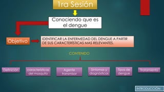 IDENTIFICAR LA ENFERMEDAD DEL DENGUE A PARTIR
DE SUS CARACTERÍSTICAS MAS RELEVANTES.
1ra Sesión
Objetivo
Conociendo que es
el dengue
CONTENIDO
Definición Agente
transmisor
Síntomas y
diagnósticos
Tipos de
dengue
Tratamientocaracterísticas
del mosquito
INTRODUCCIÓN
 