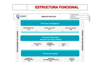 ESTRUCTURA FUNCIONAL
ESTRUCTURA FUNCIONAL
 