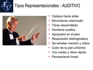 Tipos Representacionales - AUDITIVO

                   Cabeza hacia atrás
                   Movimiento intermedio
                   Tórax desarrollado
                   Hombros sueltos
                   Apoyados en el piso
                   Respiración diafragmática
                   Se señalan mentón y oídos
                   Color de la piel uniforme
                   Voz media y ritmo rápido
                   Pensamiento lineal
 