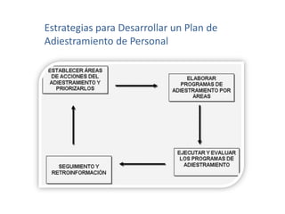 Estrategias para Desarrollar un Plan de
Adiestramiento de Personal

 