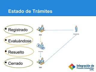 Estado de Trámites


• Registrado
• Evaluándose
• Resuelto
• Cerrado
 
