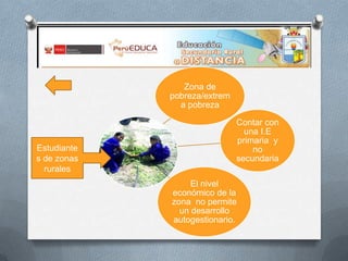 Zona de
pobreza/extrem
a pobreza

Estudiante
s de zonas
rurales

Contar con
una I.E
primaria y
no
secundaria
El nivel
económico de la
zona no permite
un desarrollo
autogestionario.

 