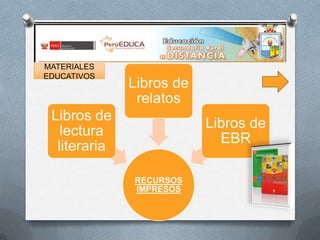 MATERIALES
EDUCATIVOS

Libros de
relatos

Libros de
lectura
literaria

Libros de
EBR
RECURSOS
IMPRESOS

 