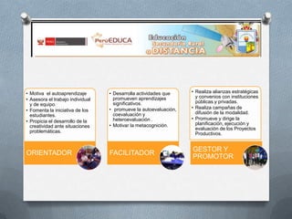 • Motiva el autoaprendizaje
• Asesora el trabajo individual
y de equipo.
• Fomenta la iniciativa de los
estudiantes.
• Propicia el desarrollo de la
creatividad ante situaciones
problemáticas.

• Desarrolla actividades que
promueven aprendizajes
significativos.
• promueve la autoevaluación,
coevaluación y
heteroevaluación .
• Motivar la metacognición.

ORIENTADOR

FACILITADOR

• Realiza alianzas estratégicas
y convenios con instituciones
públicas y privadas.
• Realiza campañas de
difusión de la modalidad.
• Promueve y dirige la
planificación, ejecución y
evaluación de los Proyectos
Productivos.

GESTOR Y
PROMOTOR

 