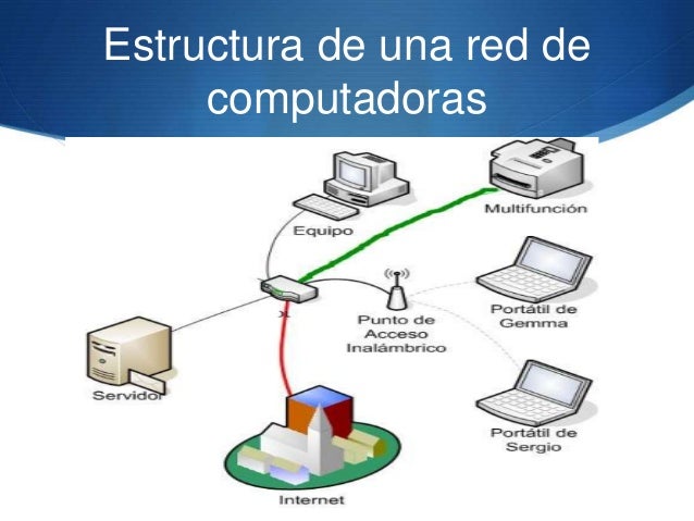 Imagen relacionada