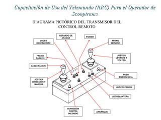 de Capacitación de Uso dell TTeelleemmaannddoo ((RRRRCC)) PPaarraa eell OOppeerraaddoorr ddee 
SSccooooppttrraammss 
DIAGRAMA PICTÓRICO DEL TRANSMISOR DEL 
CONTROL REMOTO 
JOSTICK 
DIRECCIÓN Y 
MARCHA 
JOSTICK 
LEVANTE Y 
VOLTEO 
FRENO 
PARKEO 
POWER 
PUSH 
EMERGENCIA 
LUZ DELANTERA 
ARRANQUE 
ACELERACION 
FRENO 
SERVICIO 
RETARDO DE 
APAGUE 
LUZ POSTERIOR 
LUCES 
INDICADORAS 
SUPRESIÓN 
CONTRA 
INCENDIO 
 