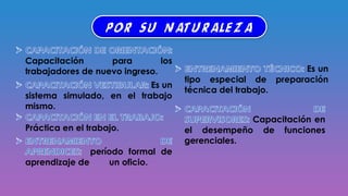 Capacitación para los
trabajadores de nuevo ingreso.
Es un
sistema simulado, en el trabajo
mismo.
Práctica en el trabajo.
período formal de
aprendizaje de un oficio.
Es un
tipo especial de preparación
técnica del trabajo.
Capacitación en
el desempeño de funciones
gerenciales.
POR SU NATURALEZA
 