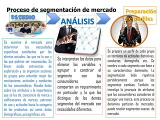 Proceso de segmentación de mercado
ESTUDIO
Se examina el mercado para
determinar las necesidades
específicas satisfechas por las
ofertas actuales, las que no lo son y
las que podrían ser reconocidas. Se
llevan acabo entrevistas de
exploración y se organizan sesiones
de grupos para entender mejor las
motivaciones, actitudes y conductas
de los consumidores. Recaba datos
sobre los atributos y la importancia
que se les da, conciencia de marca y
calificaciones de marcas, patrones
de uso y actitudes hacia la categoría
de los productos; así como, datos
demográficos, psicográficos, etc.
ANÁLISIS
Se interpretan los datos para
eliminar las variables y
agrupar o construir el
segmento con los
consumidores que
comparten un requerimiento
en particular y lo que los
distingue de los demás
segmentos del mercado con
necesidades diferentes.
Preparación
de perfiles
Se prepara un perfil de cada grupo
en términos de actitudes distintivas,
conductas, demografía, etc. Se
nombra a cada segmento con base a
su característica dominante. La
segmentación debe repetirse
periódicamente porque los
segmentos cambian. También se
investiga la jerarquía de atributos
que los consumidores consideran al
escoger una marca, este proceso se
denomina partición de mercados.
puede revelar segmentos nuevos de
mercado.
 