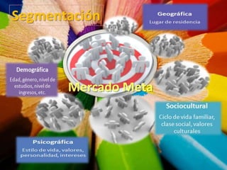 Mercado Meta
Segmentación
 