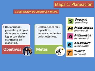Etapa 1: Planeación
1.6 DEFINICIÓN DE OBJETIVOS Y METAS
• Declaraciones
generales y simples
de lo que se desea
lograr con el plan
estratégico de
marketing.
Objetivos
• Declaraciones mas
especificas
enmarcadas dentro
de los objetivos.
Metas
 