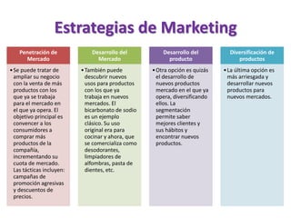 Estrategias de Marketing
Penetración de
Mercado
•Se puede tratar de
ampliar su negocio
con la venta de más
productos con los
que ya se trabaja
para el mercado en
el que ya opera. El
objetivo principal es
convencer a los
consumidores a
comprar más
productos de la
compañía,
incrementando su
cuota de mercado.
Las tácticas incluyen:
campañas de
promoción agresivas
y descuentos de
precios.
Desarrollo del
Mercado
•También puede
descubrir nuevos
usos para productos
con los que ya
trabaja en nuevos
mercados. El
bicarbonato de sodio
es un ejemplo
clásico. Su uso
original era para
cocinar y ahora, que
se comercializa como
desodorantes,
limpiadores de
alfombras, pasta de
dientes, etc.
Desarrollo del
producto
•Otra opción es quizás
el desarrollo de
nuevos productos
mercado en el que ya
opera, diversificando
ellos. La
segmentación
permite saber
mejores clientes y
sus hábitos y
encontrar nuevos
productos.
Diversificación de
productos
•La última opción es
más arriesgada y
desarrollar nuevos
productos para
nuevos mercados.
 