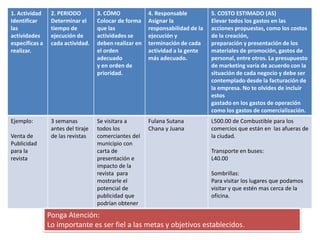 1. Actividad
Identificar
las
actividades
específicas a
realizar.
2. PERIODO
Determinar el
tiempo de
ejecución de
cada actividad.
3. CÓMO
Colocar de forma
que las
actividades se
deben realizar en
el orden
adecuado
y en orden de
prioridad.
4. Responsable
Asignar la
responsabilidad de la
ejecución y
terminación de cada
actividad a la gente
más adecuado.
5. COSTO ESTIMADO (AS)
Elevar todos los gastos en las
acciones propuestas, como los costos
de la creación,
preparación y presentación de los
materiales de promoción, gastos de
personal, entre otros. La presupuesto
de marketing varía de acuerdo con la
situación de cada negocio y debe ser
contemplado desde la facturación de
la empresa. No te olvides de incluir
estos
gastado en los gastos de operación
como los gastos de comercialización.
Ejemplo:
Venta de
Publicidad
para la
revista
3 semanas
antes del tiraje
de las revistas
Se visitara a
todos los
comerciantes del
municipio con
carta de
presentación e
impacto de la
revista para
mostrarle el
potencial de
publicidad que
podrían obtener
Fulana Sutana
Chana y Juana
L500.00 de Combustible para los
comercios que están en las afueras de
la ciudad.
Transporte en buses:
L40.00
Sombrillas:
Para visitar los lugares que podamos
visitar y que estén mas cerca de la
oficina.
Ponga Atención:
Lo importante es ser fiel a las metas y objetivos establecidos.
 
