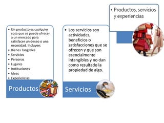 • Un producto es cualquier
cosa que se puede ofrecer
a un mercado para
satisfacer un deseo o una
necesidad. Incluyen:
• Bienes Tangibles
• Servicios
• Personas
• Lugares
• Instituciones
• Ideas
• Experiencias
Productos
• Los servicios son
actividades,
beneficios o
satisfacciones que se
ofrecen y que son
esencialmente
intangibles y no dan
como resultado la
propiedad de algo.
Servicios
 