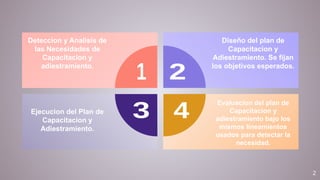 propuesta de un plan de capacitacion.pptx
