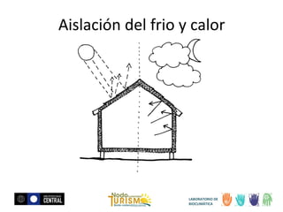 Aislación del frio y calor

LABORATORIO DE
BIOCLIMÁTICA

 