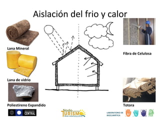 Aislación del frio y calor

Lana Mineral
Fibra de Celulosa

Lana de vidrio

Poliestireno Expandido

Totora
LABORATORIO DE
BIOCLIMÁTICA

 