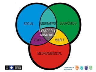 LABORATORIO DE
BIOCLIMÁTICA

 