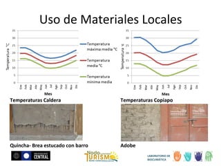 Uso de Materiales Locales

Temperaturas Caldera

Temperaturas Copiapo

Quincha- Brea estucado con barro

Adobe
LABORATORIO DE
BIOCLIMÁTICA

 