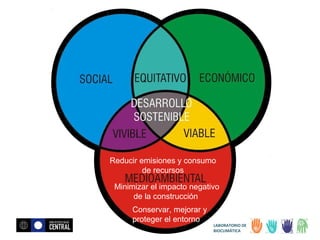 Reducir emisiones y consumo
de recursos
Minimizar el impacto negativo
de la construcción
Conservar, mejorar y
proteger el entorno

LABORATORIO DE
BIOCLIMÁTICA

 