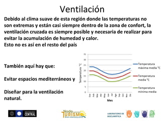 Ventilación
Debido al clima suave de esta región donde las temperaturas no
son extremas y están casi siempre dentro de la zona de confort, la
ventilación cruzada es siempre posible y necesaria de realizar para
evitar la acumulación de humedad y calor.
Esto no es así en el resto del país

También aquí hay que:
Evitar espacios mediterráneos y
Diseñar para la ventilación
natural.
LABORATORIO DE
BIOCLIMÁTICA

 