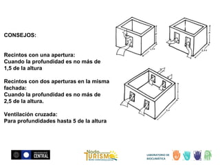 CONSEJOS:
Recintos con una apertura:
Cuando la profundidad es no más de
1,5 de la altura
Recintos con dos aperturas en la misma
fachada:
Cuando la profundidad es no más de
2,5 de la altura.
Ventilación cruzada:
Para profundidades hasta 5 de la altura

LABORATORIO DE
BIOCLIMÁTICA

 