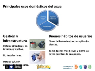 Principales usos domésticos del agua

Gestión y
infraestructura
Instalar aireadores en
Lavamos y duchas.
No instalar tinas.
Instalar WC con
cisterna de doble carga.

Buenos hábitos de usuarios
Cierra la llave mientras te cepillas los
dientes.
Toma duchas más breves y cierra las
llaves mientras te enjabonas.

LABORATORIO DE
BIOCLIMÁTICA

 