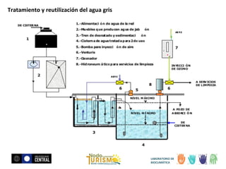 Tratamiento y reutilización del agua gris

LABORATORIO DE
BIOCLIMÁTICA

 