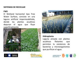 SISTEMAS DE RECICLAJE
FWS
El Wetland horizontal tipo Free
Water Surface, consiste en una
laguna artificial impermeabilizda,
donde las plantas acuáticas
depuran el agua que fluye
superficialmente.

Hidroplanta
Laguna aireada con plantas
acuáticas
flotantes
que
permiten la existencia de
bacterias y microorganismos
que purifican el agua.
LABORATORIO DE
BIOCLIMÁTICA

 