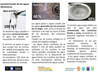 Caracterización de las aguas
domésticas

Agua gris

Agua negra

Agua potable

60 %
100 %
Se denomina agua potable o
agua para consumo humano,
al agua que puede ser
consumida sin restricción.
El término se aplica al agua
que cumple con las normas
de calidad promulgadas por
las autoridades locales e
internacionales.
Se consideran 150 litros de
agua diaria por persona para
abastecimiento en vivienda.

Las aguas grises o aguas usadas son
las aguas generadas por los procesos
de un hogar, tales como el lavado de
utensilios y de ropa así como el baño
de las personas. No contienen
bacterias
Pueden ser de mucha utilidad en el
campo del regadío ecológico.
Las aguas grises recicladas de la
bañera o tina de baño pueden ser
utilizadas en los retretes, lo que
ahorra grandes cantidades de agua.
Los pioneros en la depuración de
aguas fueron los israelitas, que llevan
15 años investigando sistemas de
reaprovechamiento de aguas usadas.

40%
El término agua negra define un
tipo de agua que está
contaminada con sustancias
fecales y orina, procedentes de
desechos orgánicos humanos o
animales.
Su importancia es tal que
requiere
sistemas
de
canalización, tratamiento y
desalojo. Su tratamiento nulo o
indebido
genera
graves
problemas de contaminación.
A las aguas negras también se
les llama aguas servidas, fecales,
cloacales o residuales.
LABORATORIO DE
BIOCLIMÁTICA

 