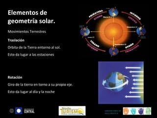 Elementos de
geometría solar.
Movimientos Terrestres
Traslación
Orbita de la Tierra entorno al sol.
Esto da lugar a las estaciones

Rotación
Giro de la tierra en torno a su propio eje.
Esto da lugar al día y la noche

LABORATORIO DE
BIOCLIMÁTICA

 