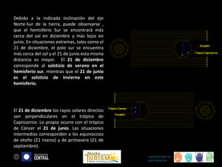 Debido a la indicada inclinación del eje
Norte-Sur de la tierra, puede observarse ,
que el hemisferio Sur se encontrará más
cerca del sol en diciembre y más lejos en
junio. En situaciones extremas, tales como el
21 de diciembre, el polo sur se encuentra
más cerca del sol y el 21 de junio esta misma
distancia es mayor. El 21 de diciembre
corresponde al solsticio de verano en el
hemisferio sur, mientras que el 21 de junio
es el solsticio de invierno en este
hemisferio.

El 21 de diciembre los rayos solares directos
son perpendiculares en el trópico de
Capricornio. Lo propio ocurre con el trópico
de Cáncer el 21 de junio. Las situaciones
intermedias corresponden a los equinoccios
de otoño (21 marzo) y de primavera (21 de
septiembre).

Solsticio de Verano 21 de Diciembre Hemisferio Sur

Solsticio de Invierno 21 de Junio Hemisferio Sur

LABORATORIO DE
BIOCLIMÁTICA

 