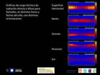 Gráficos de carga térmica de
radiación directa y difusa para
fachadas, en distintas horas y
fechas del año, con distintas
orientaciones.

Superficie
Horizontal
Norte

Oriente

Poniente
Sur

LABORATORIO DE
BIOCLIMÁTICA

 
