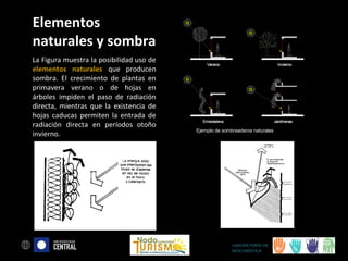 Elementos
naturales y sombra
La Figura muestra la posibilidad uso de
elementos naturales que producen
sombra. El crecimiento de plantas en
primavera verano o de hojas en
árboles impiden el paso de radiación
directa, mientras que la existencia de
hojas caducas permiten la entrada de
radiación directa en períodos otoño
invierno.

Ejemplo de sombreaderos naturales

LABORATORIO DE
BIOCLIMÁTICA

 