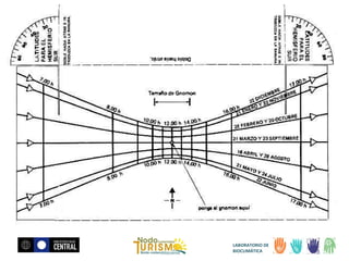 LABORATORIO DE
BIOCLIMÁTICA

 