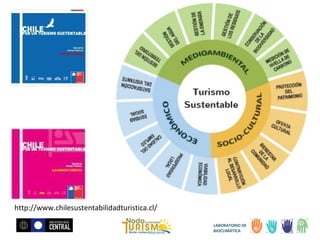 http://www.chilesustentabilidadturistica.cl/
LABORATORIO DE
BIOCLIMÁTICA

 