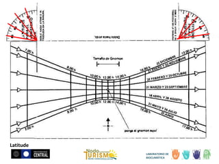 Latitude
LABORATORIO DE
BIOCLIMÁTICA

 