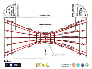 Fechas
LABORATORIO DE
BIOCLIMÁTICA

 