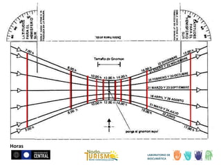 Horas
LABORATORIO DE
BIOCLIMÁTICA

 