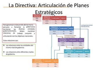  Las relaciones entre las entidades del
mismo nivel de gobierno.
 Las relaciones entre diferentes niveles
de gobierno.
Para garantizar el desarrollo del territorio
peruano y fomentar la
territorial, las
gubernamentales,
relaciones de
gobernanza
diversas entidades
deben mantener
trabajo conjunto y
articulación con los objetivos nacionales.
Estas relaciones son:
La Directiva: Articulación de Planes
Estratégicos
 
