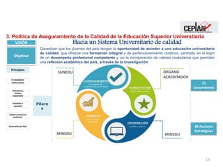 13
Objetivo
VISIÓN Hacia un Sistema Universitario de calidad
Garantizar que los jóvenes del país tengan la oportunidad de acceder a una educación universitaria
de calidad, que ofrezca una formación integral y de perfeccionamiento continuo, centrado en el logro
de un desempeño profesional competente y, en la incorporación de valores ciudadanos que permitan
una reflexión académica del país, a través de la investigación.
Principios
Autonomía y
rectoría
responsable
El estudiante
como centro
Inclusión y
equidad
Calidad y excelencia
académica
Desarrollo del País
11
Lineamientos
38 Acciones
Estratégicas
3. Política de Aseguramiento de la Calidad de la Educación Superior Universitaria
SUNEDU ÓRGANO
ACREDITADOR
MINEDUMINEDU
Pilare
s
 