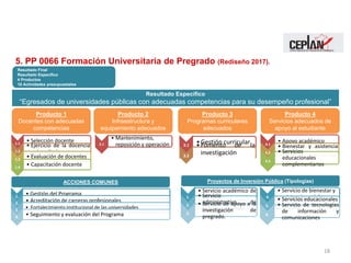 18
Resultado Específico
“Egresados de universidades públicas con adecuadas competencias para su desempeño profesional”
Resultado Final
Resultado Especifico
4 Productos
10 Actividades presupuestales
Producto 1
Docentes con adecuadas
competencias
Producto 2
Infraestructura y
equipamiento adecuados
Producto 3
Programas curriculares
adecuados
Producto 4
Servicios adecuados de
apoyo al estudiante
5. PP 0066 Formación Universitaria de Pregrado (Rediseño 2017).
1.1
• Selección docente
1.2
• Ejercicio de la docencia
universitaria
1.3
• Evaluación de docentes
1.4
• Capacitación docente
2.1
• Mantenimiento,
reposición y operación 3.1
•Gestión curricular
3.2
•Fomento de la
investigación
formativa
4.1
• Apoyo académico
4.2
• Bienestar y asistencia
social
4.3
• Servicios
educacionales
complementarios
ACCIONES COMUNES Proyectos de Inversión Pública (Tipologías)
1.
• Gestión del Programa
2.
• Acreditación de carreras profesionales
3.
• Fortalecimiento institucional de las universidades
4.
• Seguimiento y evaluación del Programa
1.
• Servicio académico de
pregrado
2.
• Servicio
administrativo de
apoyo académico.
3.
• Servicio de apoyo a la
investigación de
pregrado.
4.
• Servicio de bienestar y
asistencia social.
5.
• Servicios educacionales
complementarios.
6.
• Servicio de tecnologías
de información y
comunicaciones
 