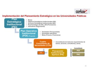21
 Misión
 Objetivos Estratégicos Institucionales (OEI)
 Acciones Estratégicas Institucionales (AEI)
 Ruta Estratégica de OEI y AEI (Priorización)
 Indicadores (Seguimiento)
Implementación del Planeamiento Estratégico en las Universidades Públicas
Plan
Estratégico
Institucional
(PEI)
Plan Operativo
Institucional
(POI) (Proyecto)
Cuadro
Consolidado de
Necesidades (CCN)
Presupuesto
Institucional de
Apertura (PIA)
 Actividades Presupuestales
 Actividades Operativas
 Metas (Físicas y Financieras)
 Consolidación de todos los requerimientos de
bienes, servicios, consultorías y obras.
PAC
POI
Consolidado
PAC
(Proyecto)
 
