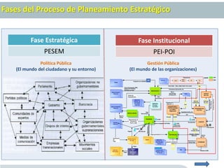 Fases del Proceso de Planeamiento Estratégico
Gestión Pública
(El mundo de las organizaciones)
Política Pública
(El mundo del ciudadano y su entorno)
Fase Institucional
PEI-POI
Fase Estratégica
PESEM
ConsumoHistorico
TESORERIA
8
Requerimiento de
Autorización
de giro y pago
DIAGRAMADEPROCESOS - SISTEMAS TRANSVERSALES EN UNAINSTITUCION PUBLICA.
Pagos generados
BANCO DE LA
NACION
TESORO
PUBLICO
5
CONTABILIDAD
7
PRESUPUESTO
PUBLICO
PRESUPUESTO
1 PEDIDOS
(Bs y Ss)
2
P-SIAF
DIRECCIÓN
NACIONAL DE
CONTABILIDAD
PÚBLICA
Cheque
CP
PROVEEDOR
Autorización
de
Pago
CONTAB-SIAF
ALMACEN
6
C-SIAF
D-SIAF
Entradas y Salidas
(Mensual)
Marco
Presupuestal
(FF/Rubro/FP)
Bs adquiridos
Ppto
Remunerativo
Pago
Remunerativo
PATRIMONIO
9
Activos
Fijos
Movimiento de
Activos Fijos
PERSONAL
(Planillas –
Escalafón) ADQUISICIONES Y
CONTRATACIONES
(Ley 26850 y
Reglamento)
4
OSCE
SBNBANCOS
PRIVADOS
CAMARA
DE
COMPENSACION
ELECTRONICA
(CCE)
Pagos
Pagos
SUNAT
Retenciones
CobranzaCoactiva
Bie
nesPROVEEDOR
Procesos de
Selección
Pagado
DGPM
DIRECCION
GENERAL DE
GESTIÓN DE
RECURSOS
PÚBLICOS
Proyectos con viabilidad
ENDEUDAMIENTO
PUBLICO
Pago de
deuda
SIAF
SIGA
Leyenda
MODULO DEUDA
CONTRALORIA
GENERAL DE LA
REPUBLICA
PAC
Catálogo
Bs y Ss
Techo Pptal (Ppto x Meta Clasif x Ctro costo)
Formulacion Ppto de Bs y Ss
Resumen
Contable de E/S
Reportes Contables
y Balances
Techos de
Endeudamiento
Interfase al SIMI
Bienes entregados (FACTURA)
G-SIAF
Expediente de Bs y Ss
Compromiso
(FF/Rubro/FP)
SNIP
OC/OS
Techo Presupuestal, PMG,
Asignación Trimestral
Calendario de Pago
RequerimientoBs,
SsyViáticos
PROGRAMACION
(CN, PAC)
3
Solicitud
Certificación
Contrato
O/C
CEPLAN PEDN
PDRC /
PDLC
PEI POI
Planeamiento
POI
 